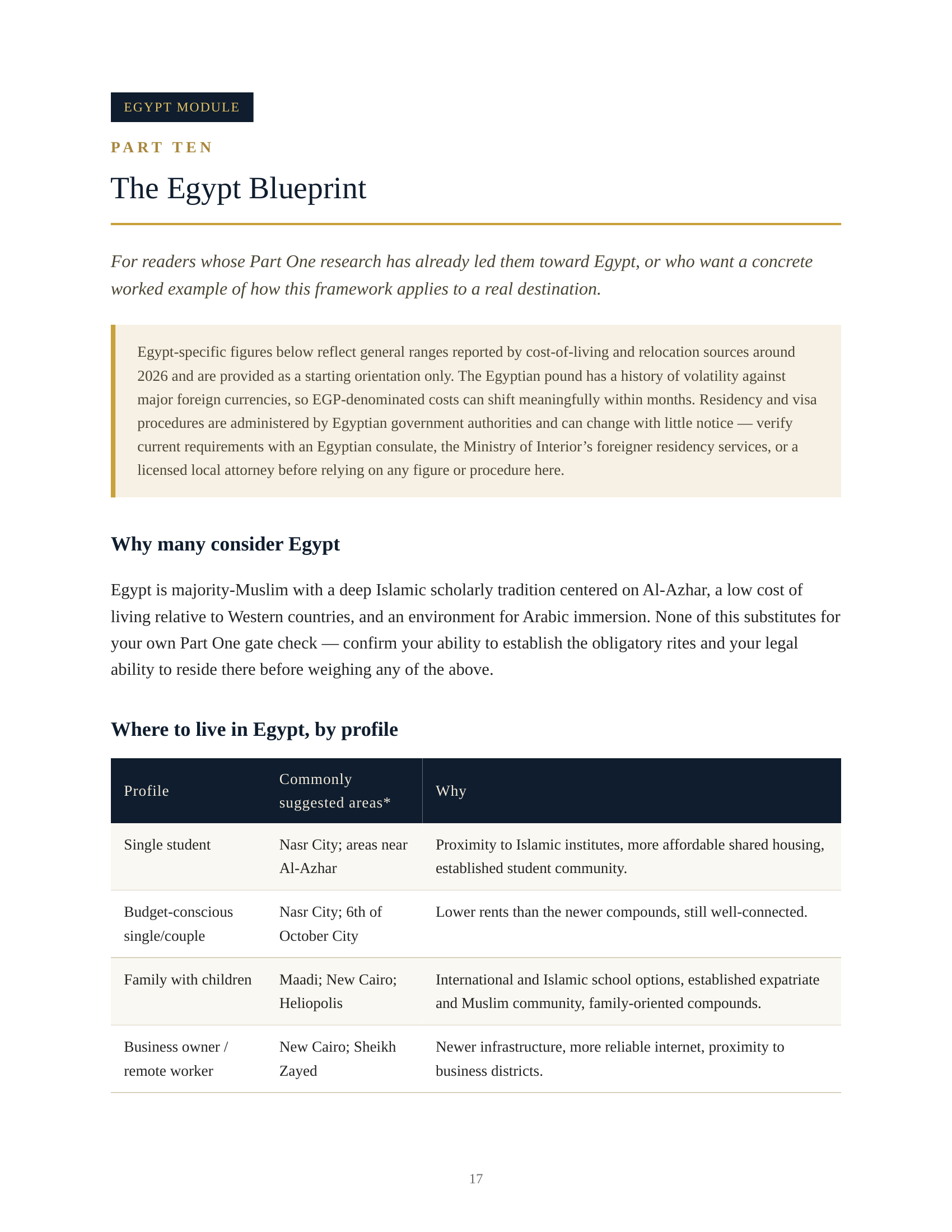 The Hijrah Blueprint