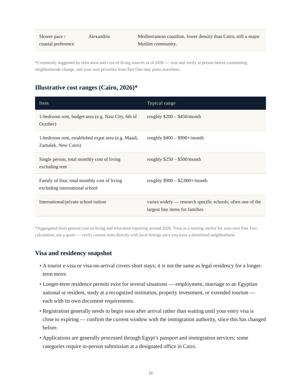 The Hijrah Blueprint