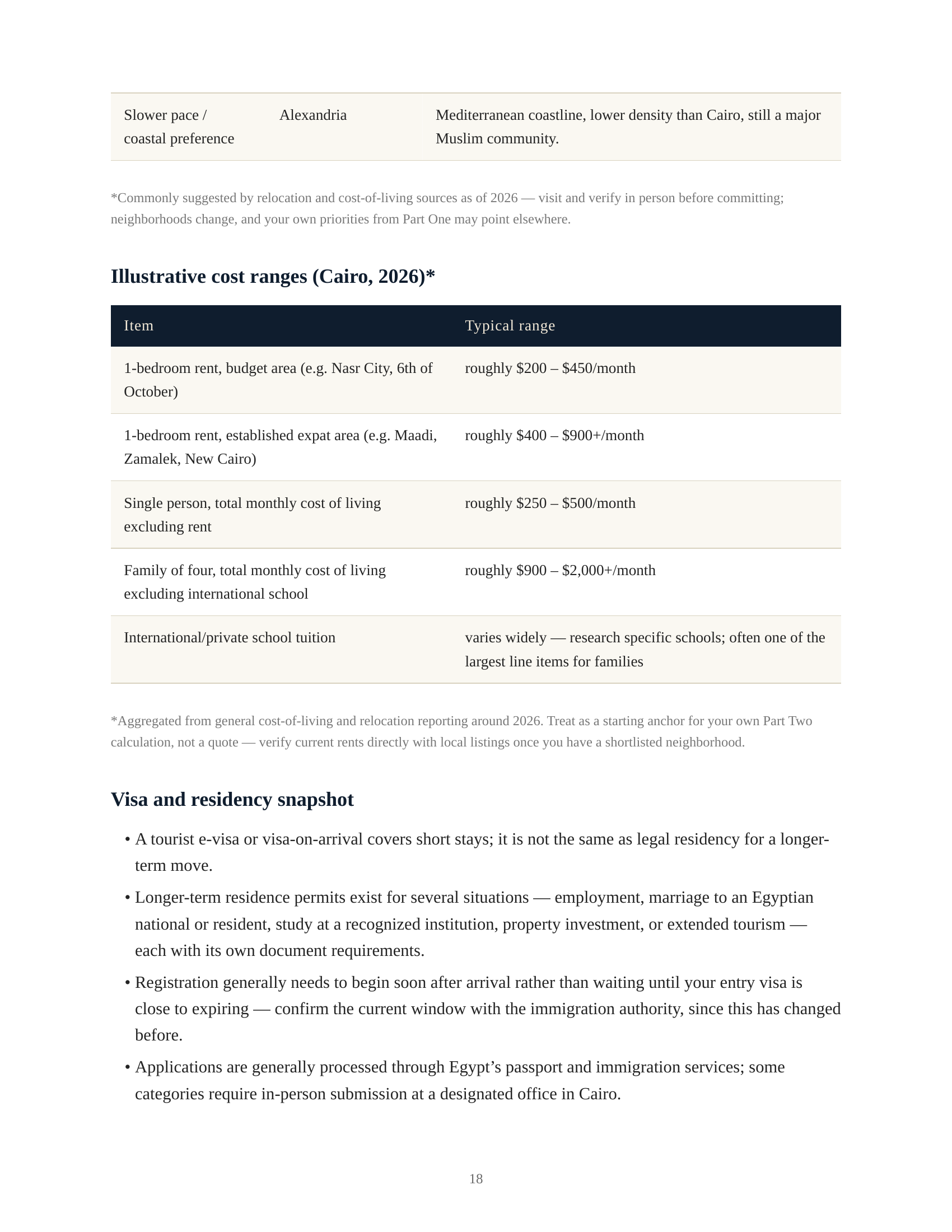 The Hijrah Blueprint